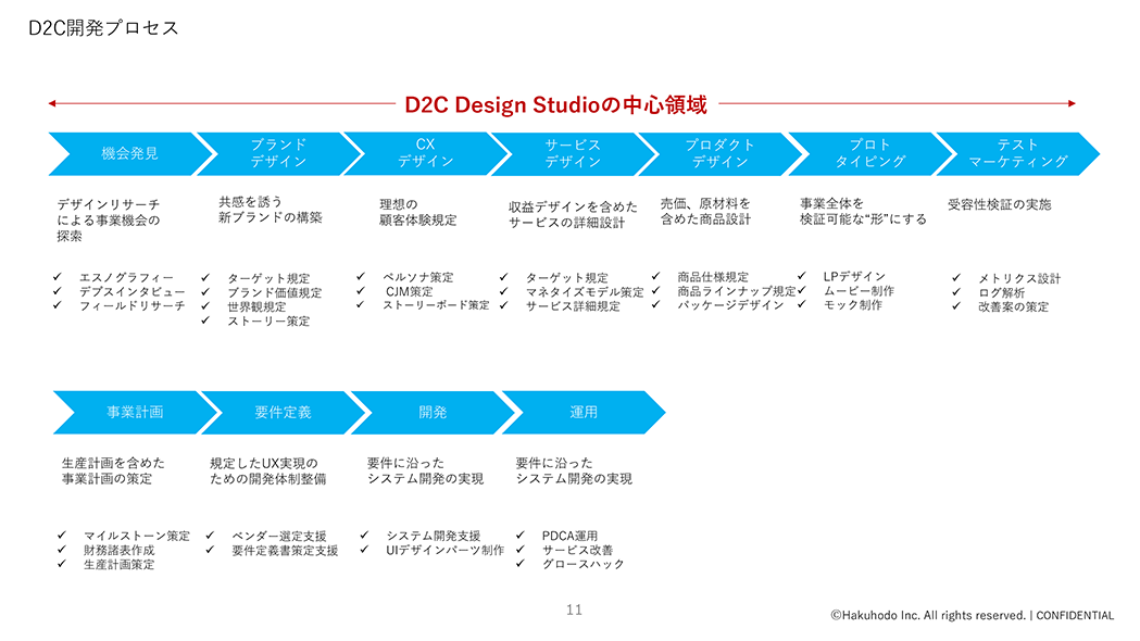 博報堂BIZ-GARAGE_DL資料_DDS_4