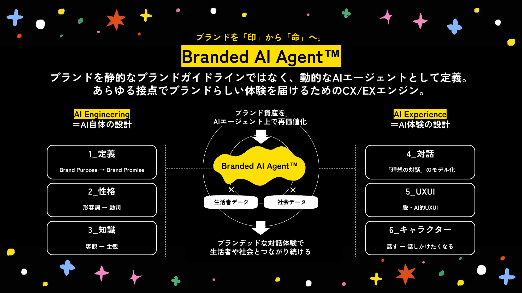 Branded AI Agent-01