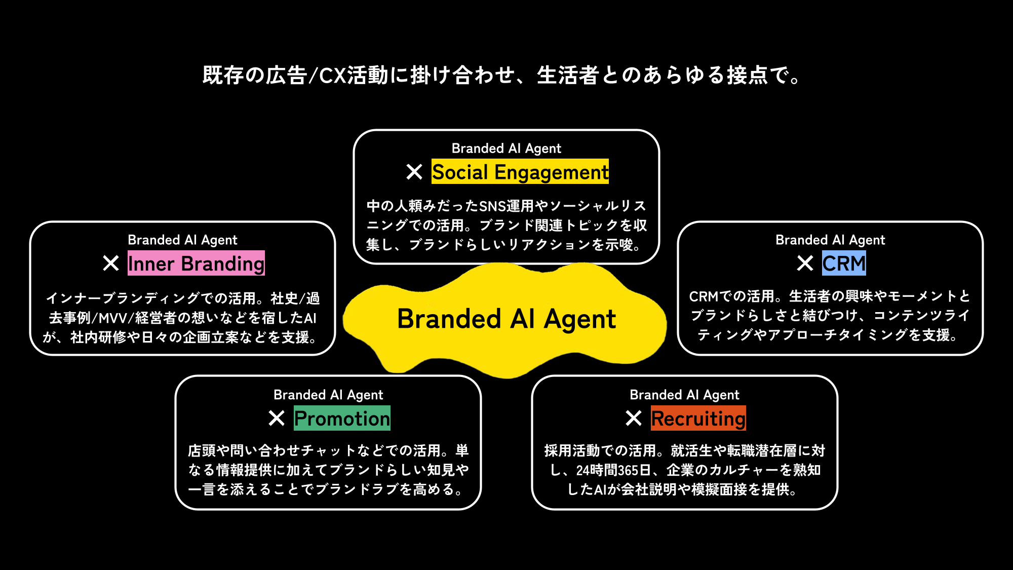 Branded AI Agent-02