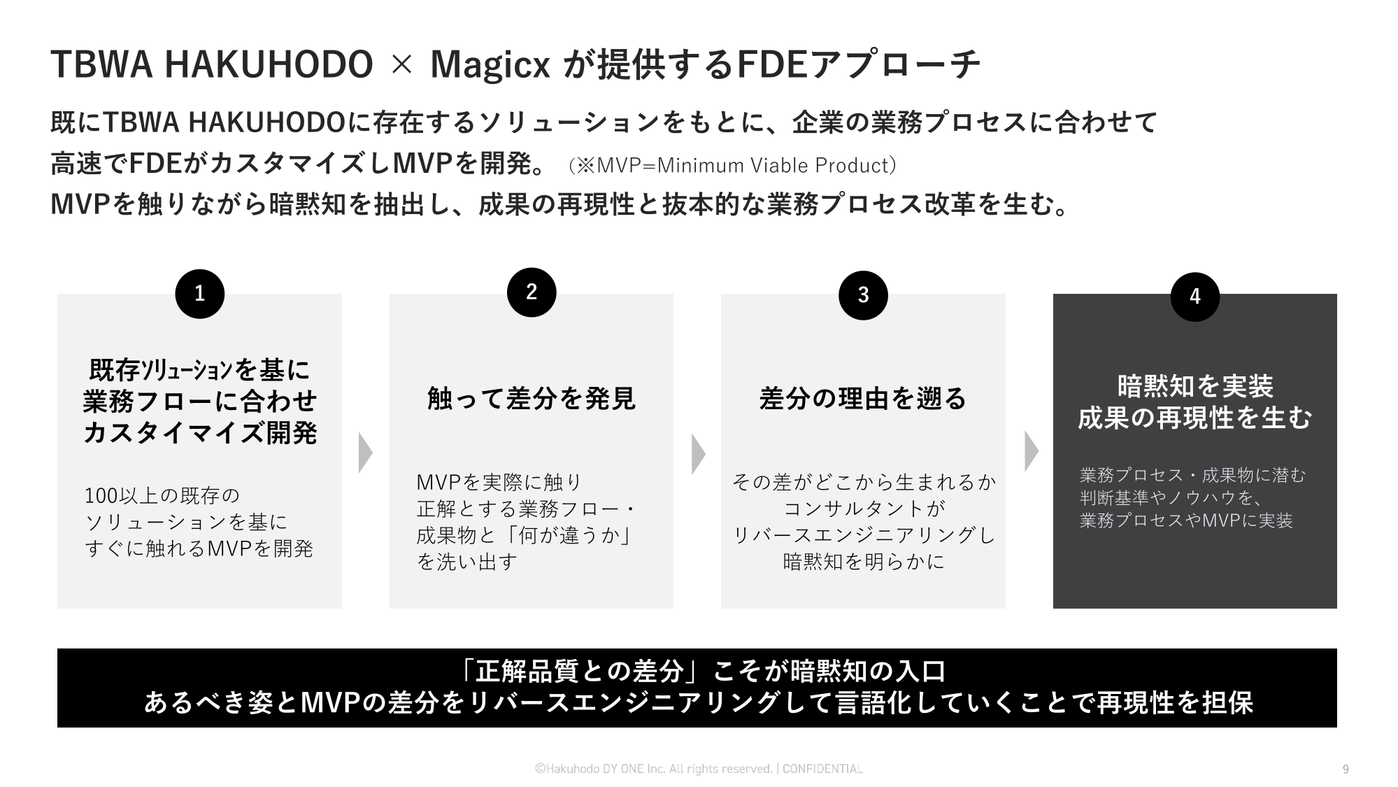 FDE型組織コンサルティングサービス-03