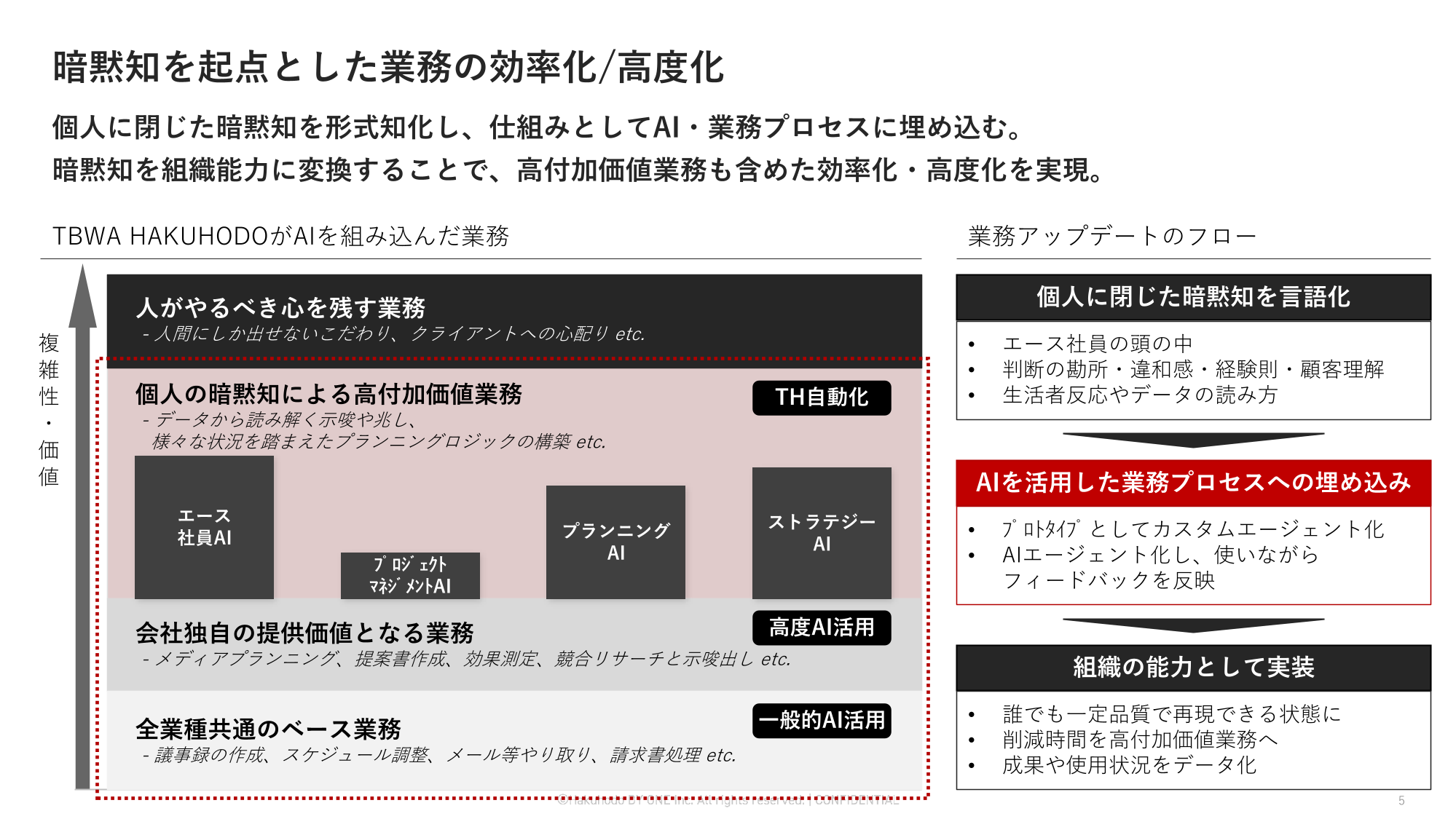 FDE駆動型 組織コンサルティングサービス_01