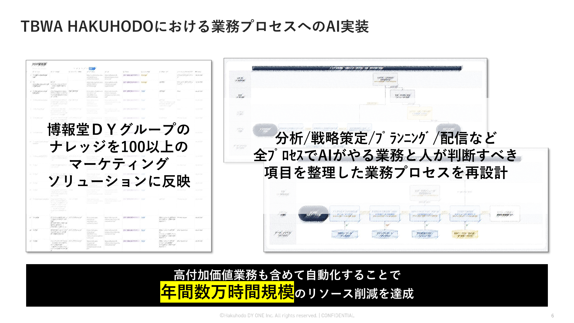 FDE駆動型 組織コンサルティングサービス_02