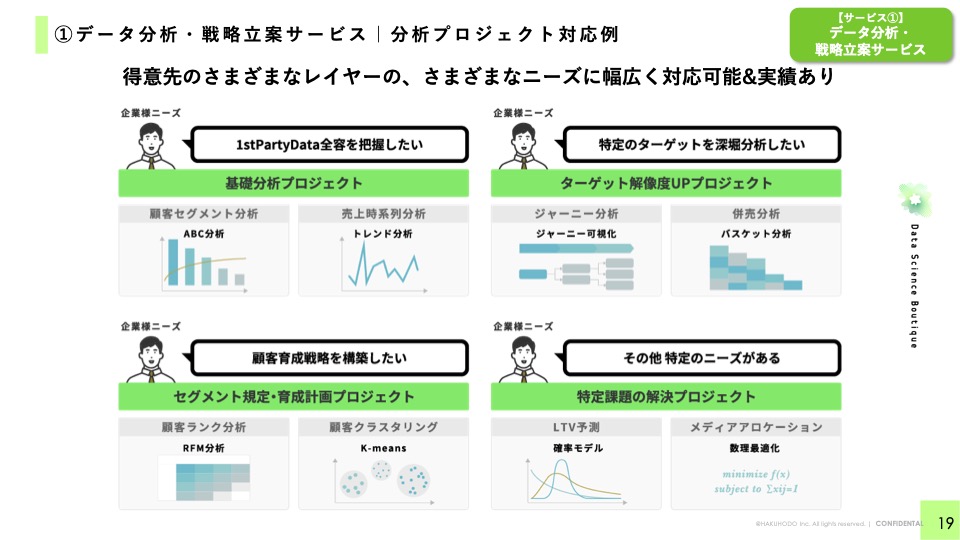 HAKUHODO Data Science Boutique_4