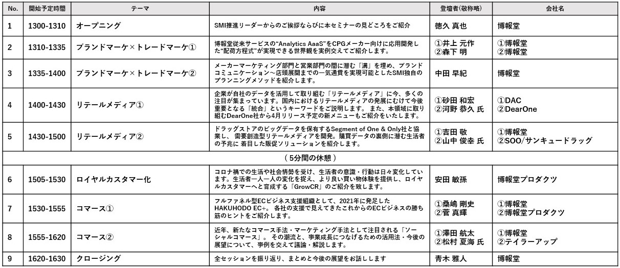 ショッパーマーケティングセミナー2023開催内容