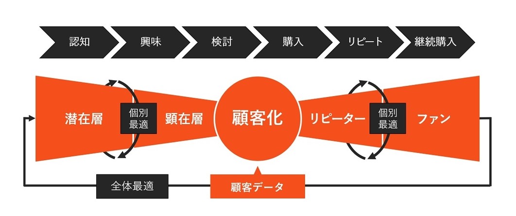 fullfunnel