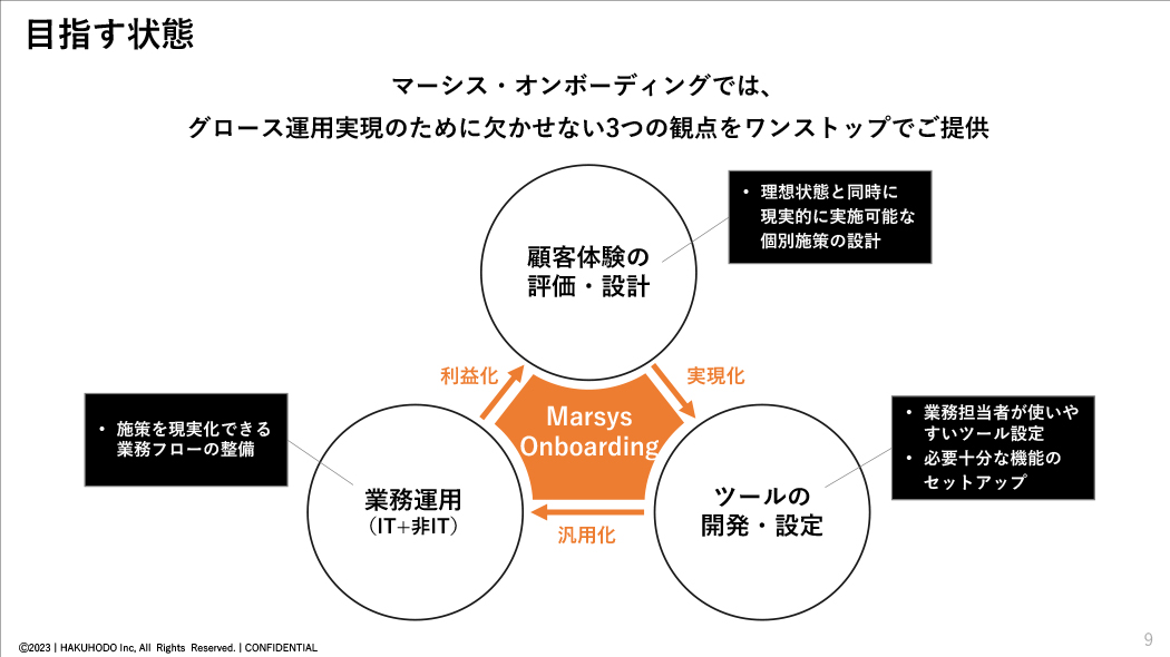 marsys-onboarding004