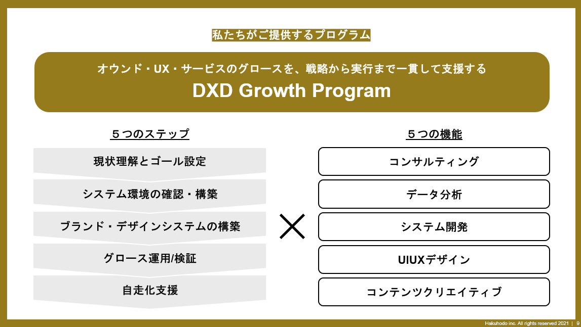 DXD Growth Program