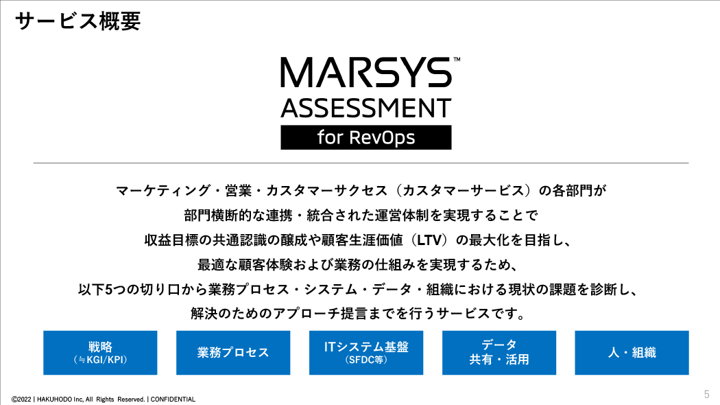 marsys-assessment-for-revops_001