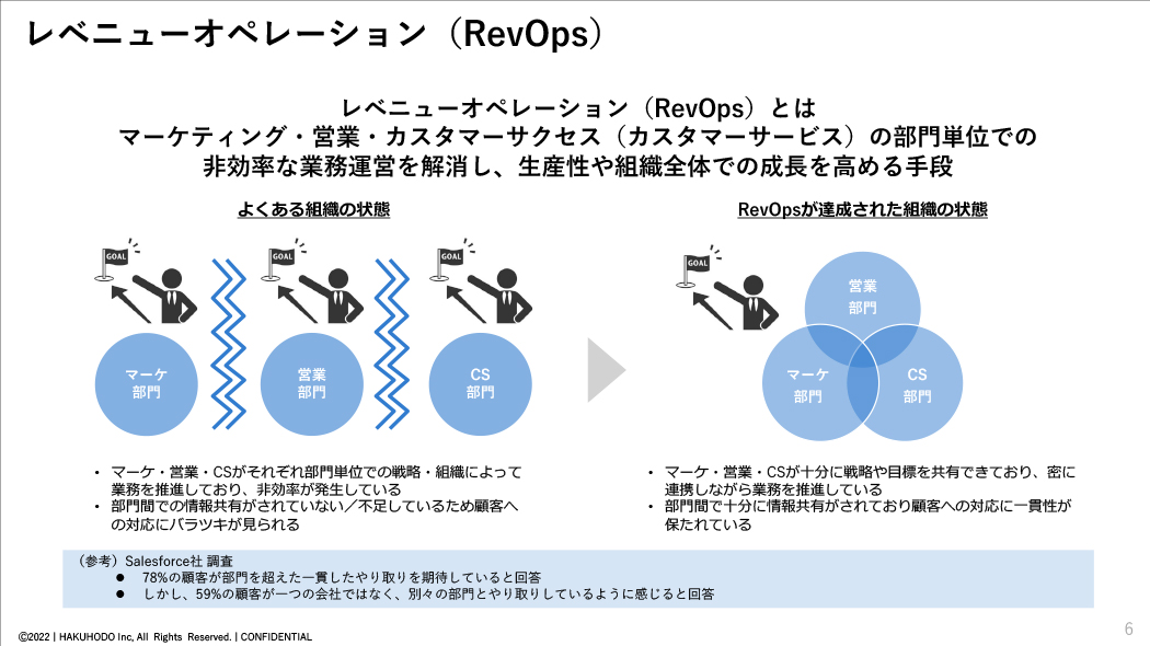 marsys-assessment-for-revops_002