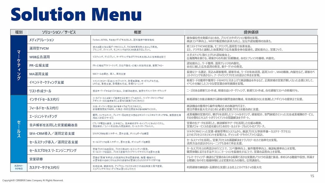 博報堂BIZ-GARAGE_DL資料_CEREBRIX-3-1