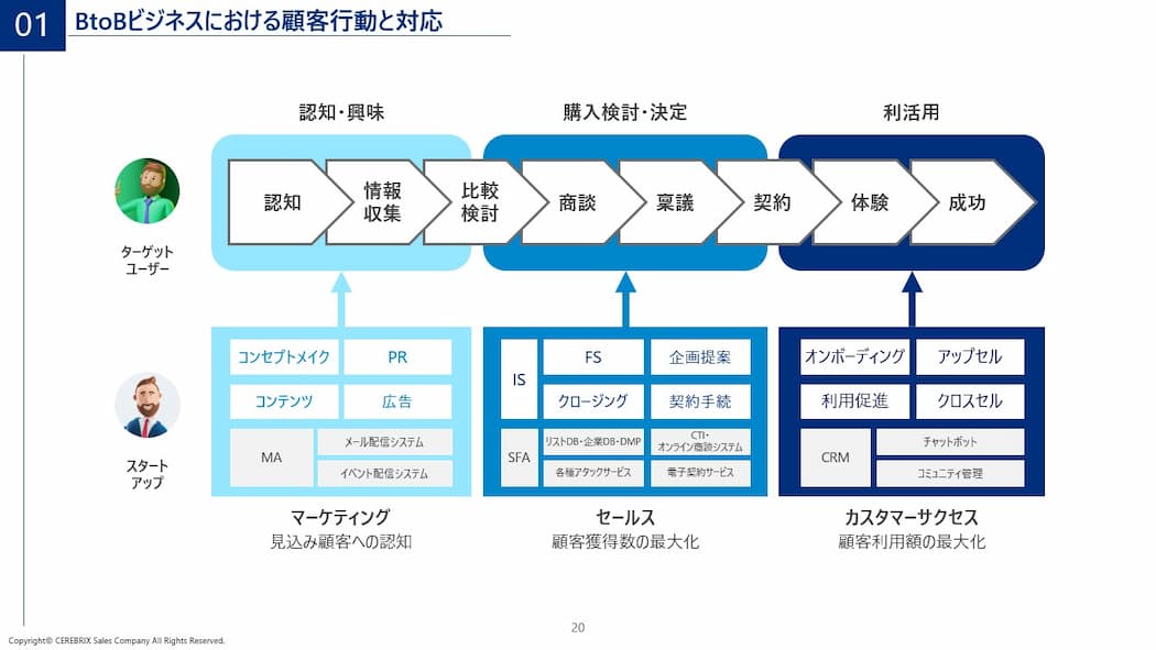 博報堂BIZ-GARAGE_DL資料_CEREBRIX-4-1