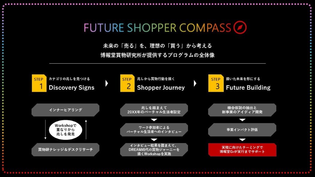 Mirai shop様　確認用ページ 未来工業 カメラ取付デザインボックス ベージュ PV4B-DF1407J 1