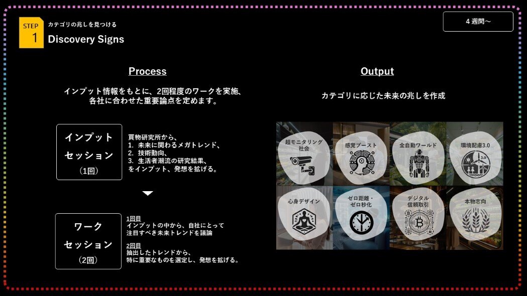 未来の「売る」を、理想の「買う」から考える​「FUTURE SHOPPER