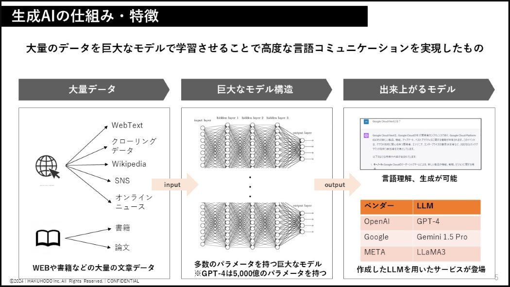marsys-assessment-for-genai_04