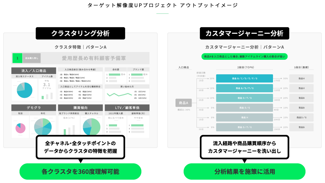 分析レポート例02