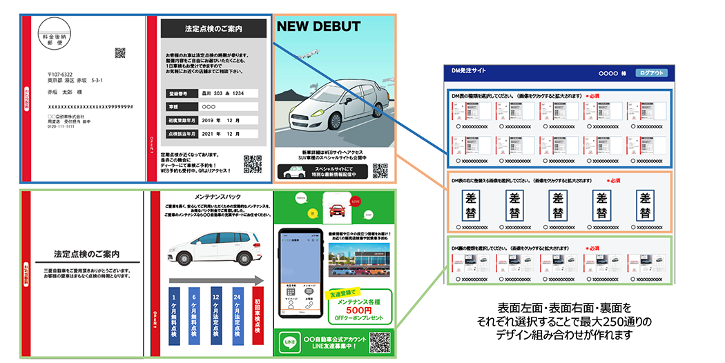 パーソナライズDMかんたん発注サービス_02