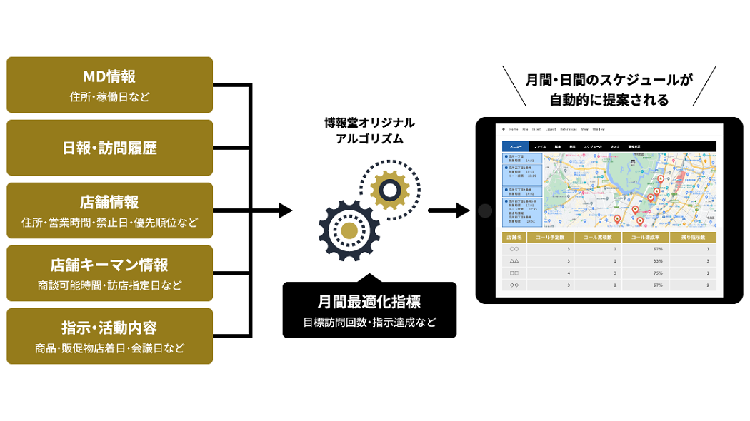 「いつどの店舗に訪店するか」を独自のアルゴリズムでスケジューリング img_1120x630_04 お問い合わせ 小さなことからでもお客様の課題をお聞かせください。 最適な解決方法をご提案します。  関連ソリューション インストアマーチャンダイジング インストアマーチャンダイジング  店頭での露出最大化を実現するラウンダー（店舗営業）支援を実施。貴社商品・製品の認知度および市場シェア拡大に貢献します  Read more  モジュールをここにドロップ モジュールをここにドロップ モジュールをここにドロップ モジュールをここにドロップ モジュールをここにドロップ モジュールをここにドロップ モジュールをここにドロップ 資料ダウンロード お問い合わせ メルマガ登録 ビジネスを動かす、 あの手この手ポータル。 BIZ GARAGE © Hakuhodo Inc. All rights reserved. コラム 導入事例 ウェビナー ソリューション このサイトについて プライバシーポリシー 利用規約 運営会社