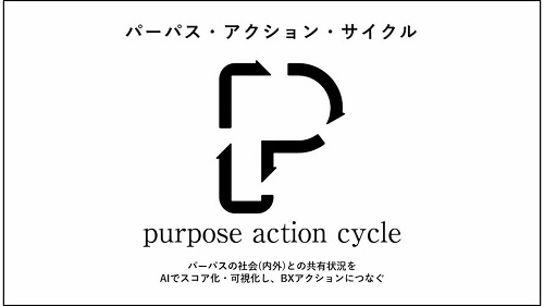 パーパス・アクション・サイクル