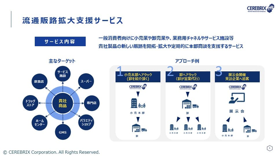 retailsales3