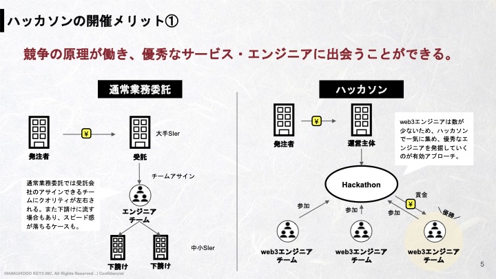 web3ハッカソン_4